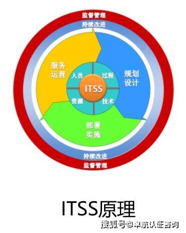 2022年，哪些企業適合申請ITSS信息系統運行維護服務資質？